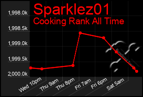 Total Graph of Sparklez01