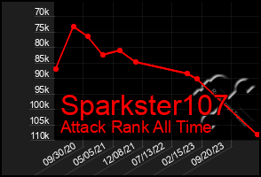 Total Graph of Sparkster107