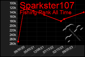 Total Graph of Sparkster107