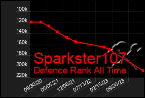Total Graph of Sparkster107