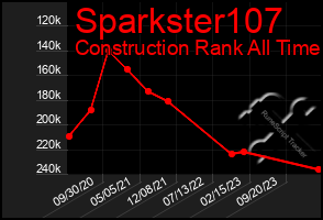 Total Graph of Sparkster107