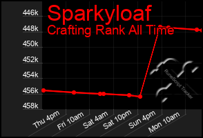 Total Graph of Sparkyloaf