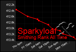 Total Graph of Sparkyloaf