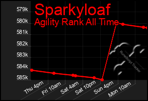 Total Graph of Sparkyloaf