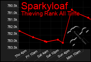 Total Graph of Sparkyloaf