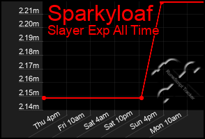 Total Graph of Sparkyloaf