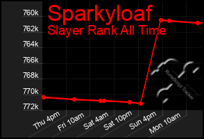 Total Graph of Sparkyloaf