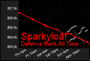 Total Graph of Sparkyloaf