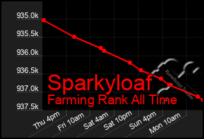 Total Graph of Sparkyloaf