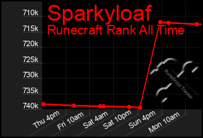 Total Graph of Sparkyloaf
