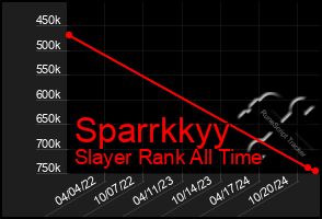 Total Graph of Sparrkkyy