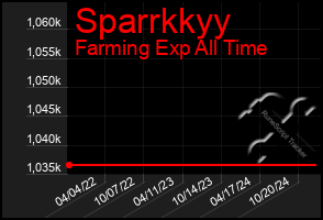 Total Graph of Sparrkkyy