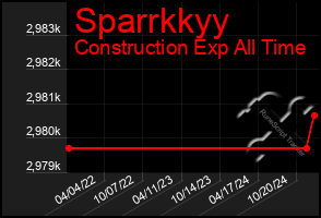 Total Graph of Sparrkkyy