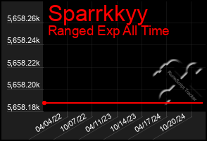 Total Graph of Sparrkkyy