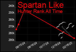 Total Graph of Spartan Like