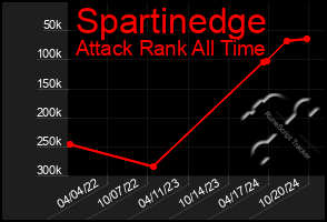 Total Graph of Spartinedge