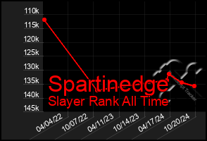 Total Graph of Spartinedge