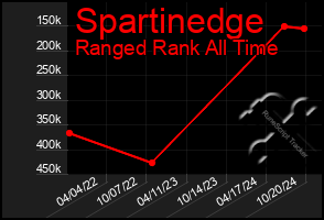 Total Graph of Spartinedge