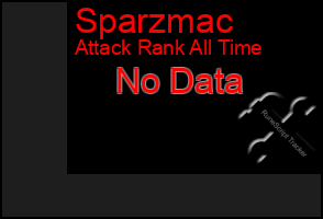 Total Graph of Sparzmac