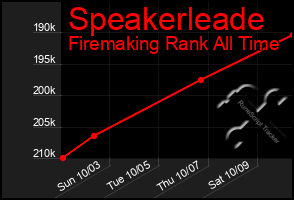 Total Graph of Speakerleade