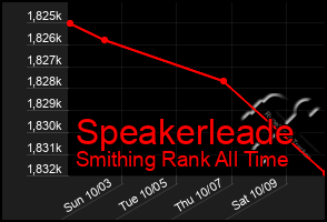 Total Graph of Speakerleade