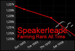 Total Graph of Speakerleade