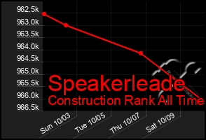 Total Graph of Speakerleade