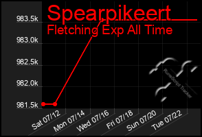 Total Graph of Spearpikeert