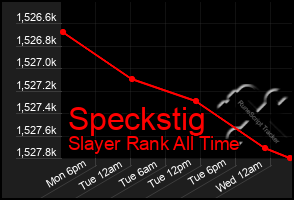 Total Graph of Speckstig
