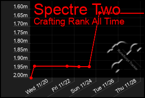 Total Graph of Spectre Two