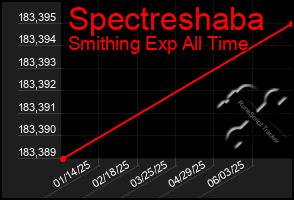 Total Graph of Spectreshaba