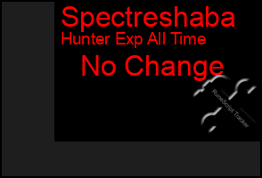 Total Graph of Spectreshaba