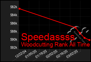 Total Graph of Speedassss