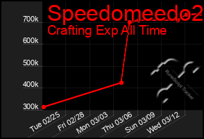 Total Graph of Speedomeedo2