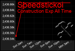 Total Graph of Speedstickoi