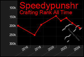 Total Graph of Speedypunshr