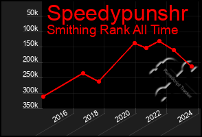 Total Graph of Speedypunshr