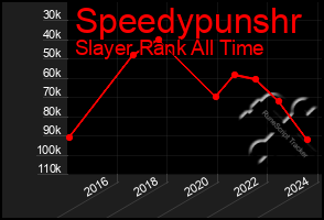 Total Graph of Speedypunshr