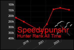 Total Graph of Speedypunshr