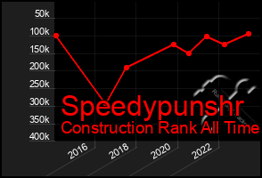 Total Graph of Speedypunshr