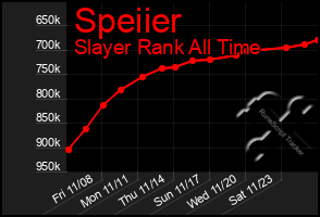 Total Graph of Speiier