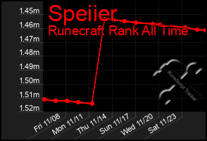 Total Graph of Speiier