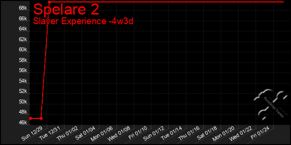 Last 31 Days Graph of Spelare 2