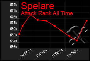 Total Graph of Spelare