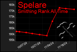 Total Graph of Spelare