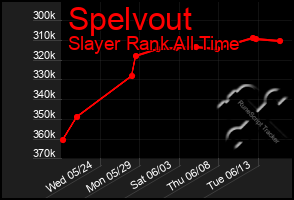 Total Graph of Spelvout