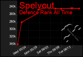 Total Graph of Spelvout