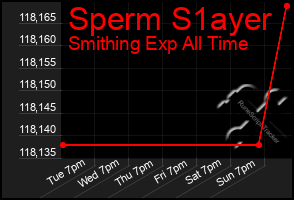 Total Graph of Sperm S1ayer