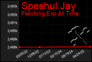 Total Graph of Speshul Jay