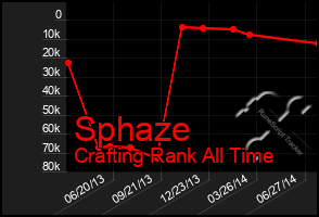 Total Graph of Sphaze